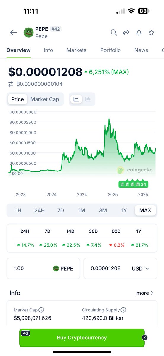 Seems like a chart worth holding. I’ve held this long and haven’t sold a single token.