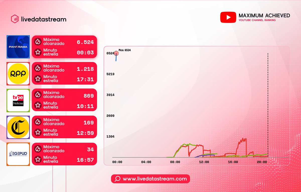 Live Data tweet media