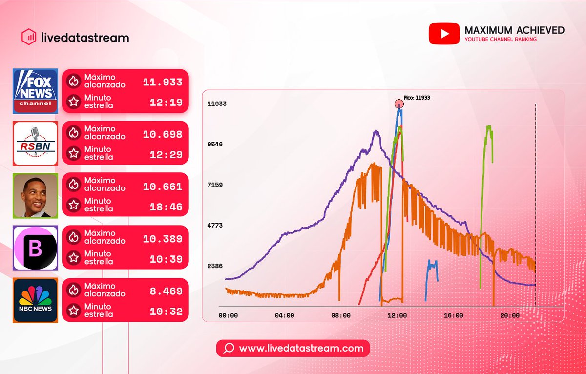 Live Data tweet media
