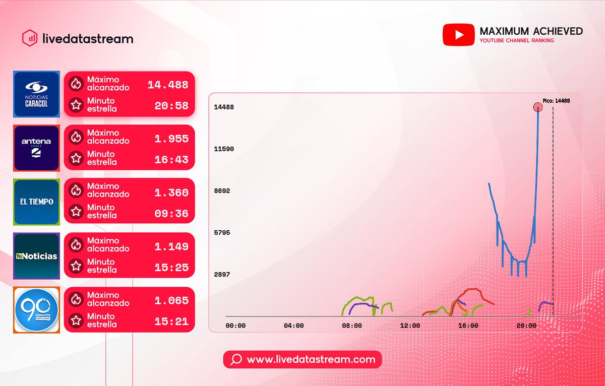 Live Data tweet media