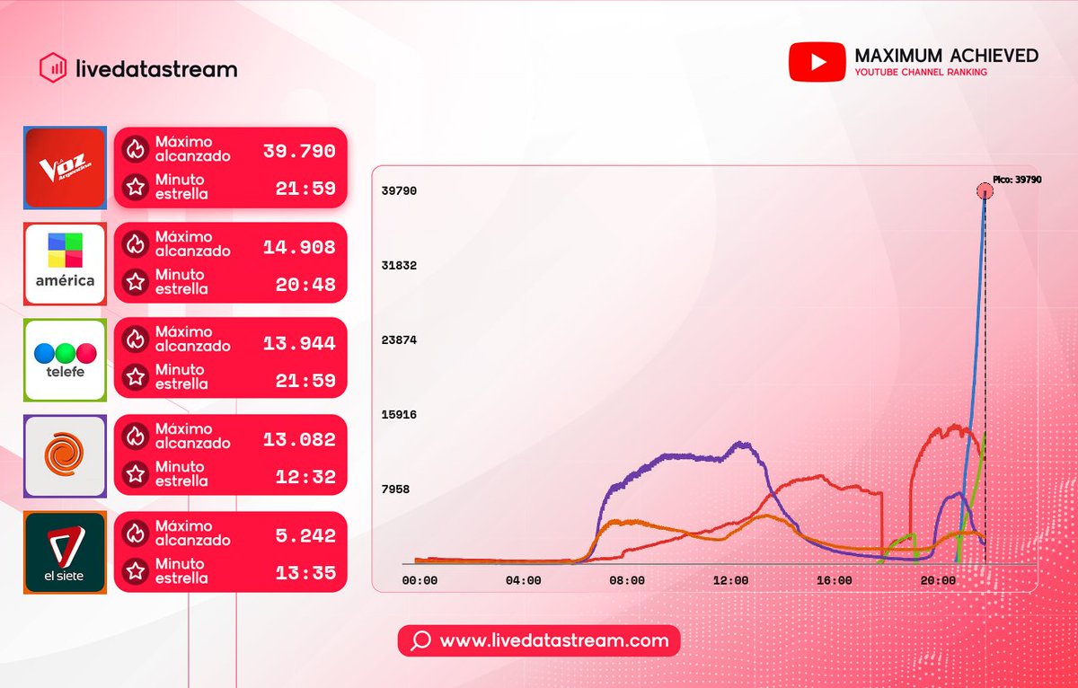 Live Data tweet media