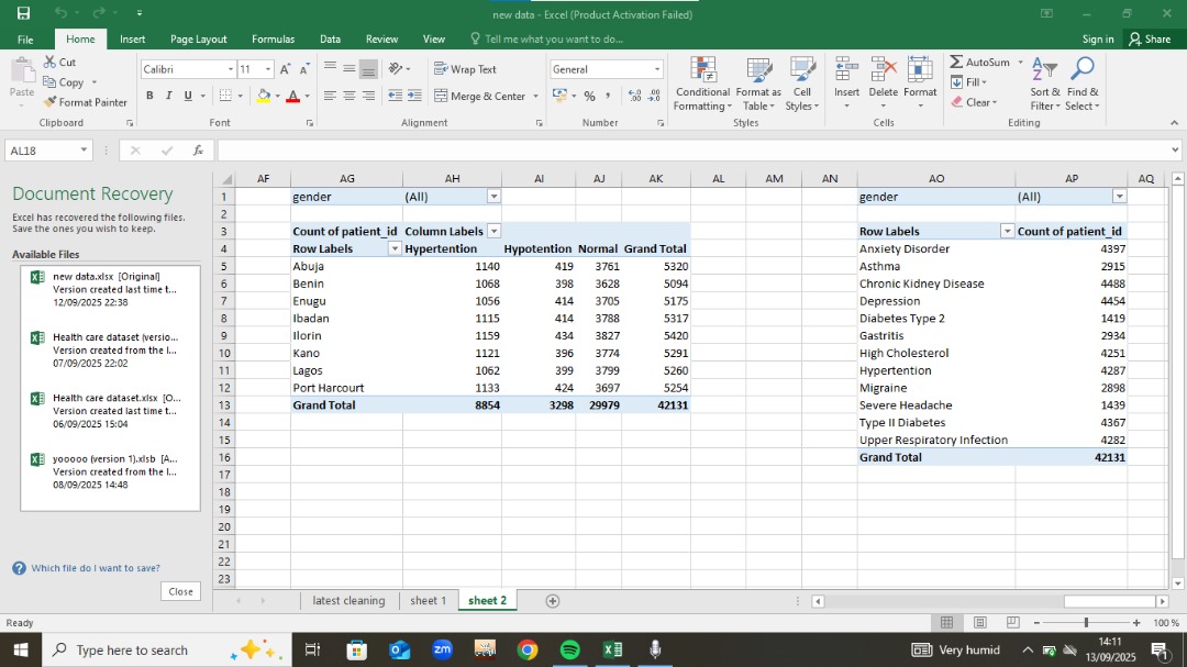 yungeneral7's tweet photo. As I progressed from data cleaning to pivot table creation, I transformed raw data into insights, gaining a deeper understanding of my data's story✨️😊 #DataAnalytics #datadriven #datainsight https://t.co/yYWWavvKnu