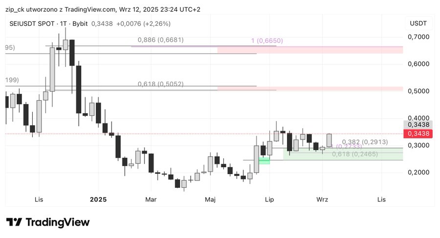 A chart displaying SEI/USD spot price with weekly candles. Horizontal lines mark price levels at 0.2000, 0.3000, 0.4000, 0.5000, 0.6000, and 0.7000. Red shaded areas highlight price ranges between 0.5000–0.5200 and 0.6400–0.6700. A watermark from TradingView is visible at the bottom left.