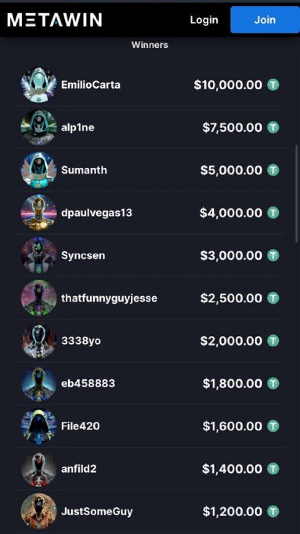 Great way to start the weekend! 

4th Place in the $50k <a href="/GodHatesNFTees/">God Hates NFTs 🐇</a> X <a href="/MetaWin/">METAWIN.COM</a> Competition! 

Minted both projects and happy to be a Day 1 holder! 

Shoutout the living legend <a href="/SrPetersETH/">Sr Peters</a>!