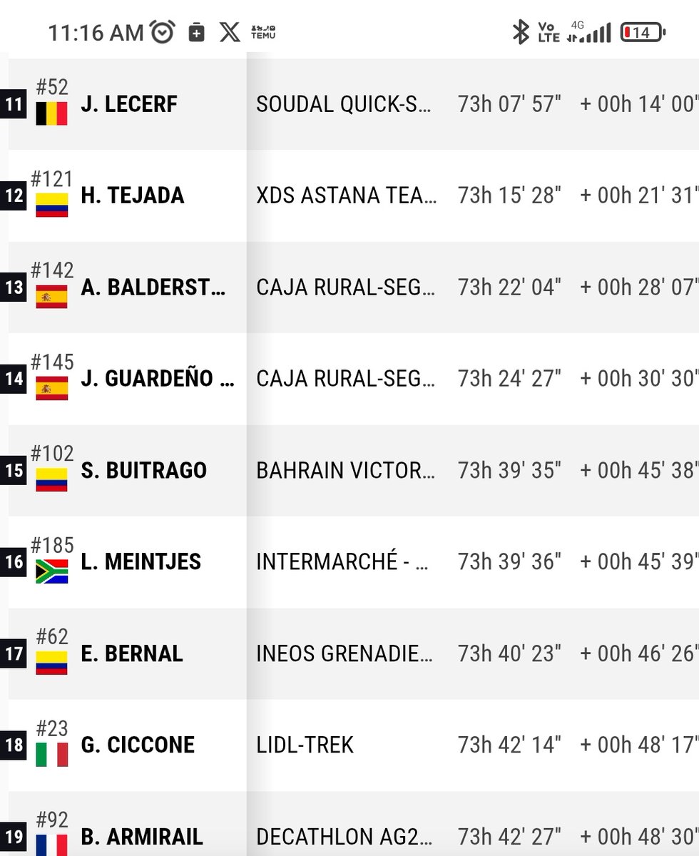 Una Vuelta con mucha pena y poca gloria.

Jonas gana la etapa 20 y deja sentenciada #LaVuelta25 a falta del paseo de Madrid; el portugués Almeida y Tom Pidcock completan el podoo.

Los nuestros🇨🇴: 
12 el opita Harold Tejada
15 Santiago Buitrago 
17 Egan Bernal+ Victoria de etapa.