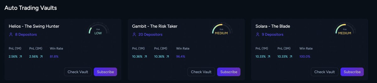 Our Auto Trading Vaults are live for only 3 days and the results speak for themselves:

🟢 3/3 vaults in positive PnL
🟢 2 vaults already delivering double-digit (% wise) PnL in just 48 hours since we started trading onchain
🟢 Win rates &gt;81.8%

👉 terminal.agentxyz.io/auto-trading