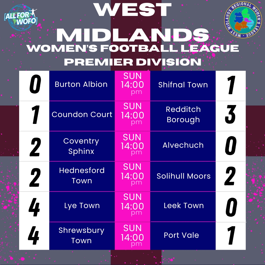 All For Women's Football (@allforwofo) on Twitter photo TIER 5
The West Midlands regional league started last weekend. A four goal win for <a href="/LyeTownWomenFC/">Lye Town Women FC</a> was the best result of the fixtures.
They will face <a href="/shrewswomen/">Shrewsbury Town Women</a> who had the second biggest win of the weekend, tomorrow. TIER 5
The West Midlands regional league started last weekend. A four goal win for <a href="/LyeTownWomenFC/">Lye Town Women FC</a> was the best result of the fixtures.
They will face <a href="/shrewswomen/">Shrewsbury Town Women</a> who had the second biggest win of the weekend, tomorrow.