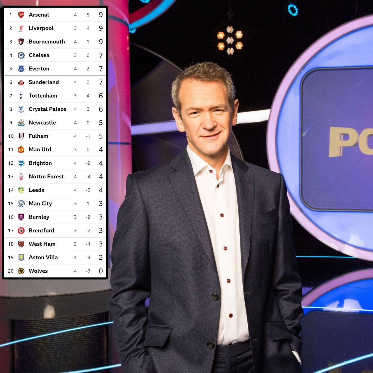 Look away Wolves fans..