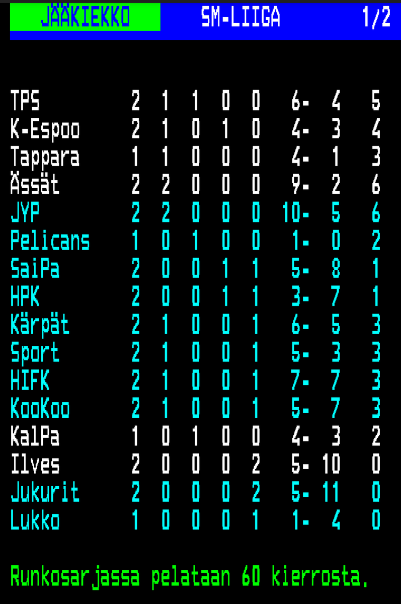 #liiga on ilmeisesti muokannut aavistuksen rajummin sitä millä perusteella sijoitukset jaetaan