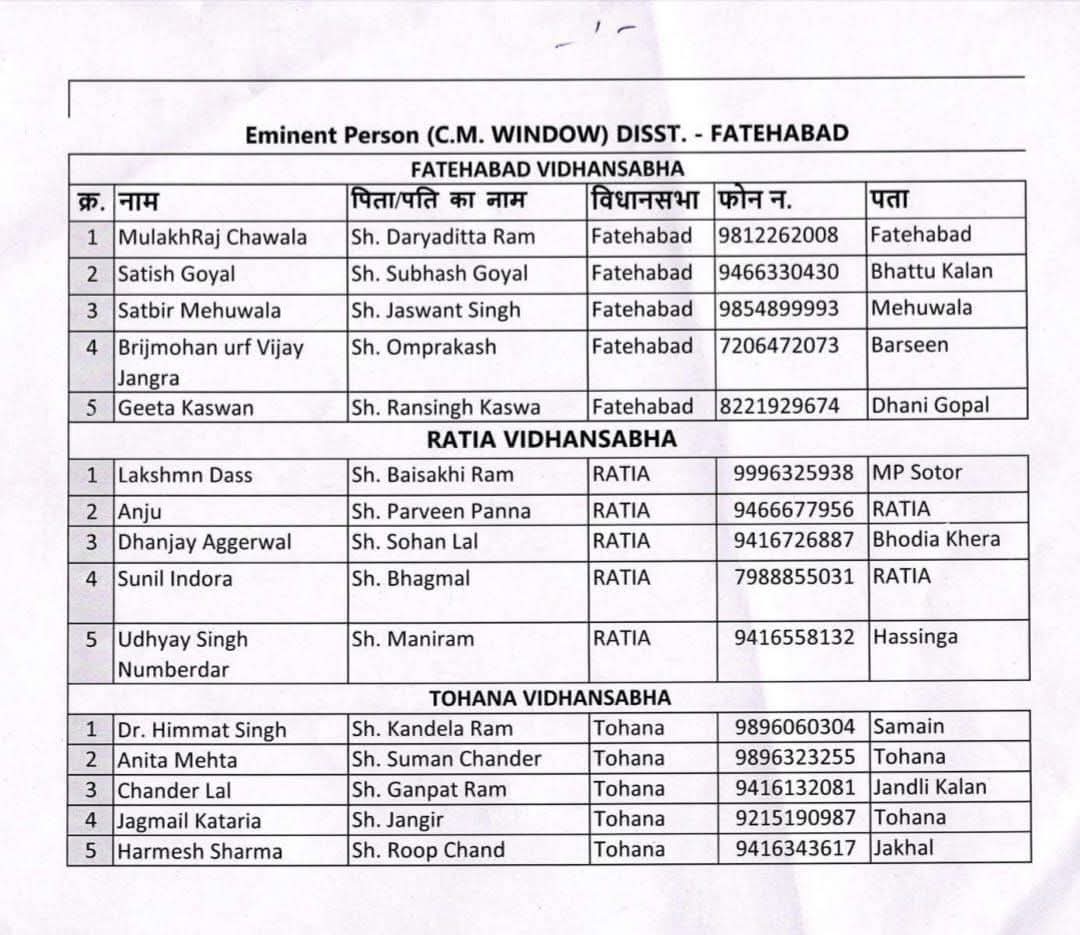 DharsulGursev's tweet image. C.M. WINDOW के लिए नियुक्त सभी Eminent Person को हार्दिक बधाई एवं शुभकामनाएं।
  आशा है आप ईमानदारी एवं निष्पक्षता से अपना दायित्व निर्वहन करते हुए जनहित में कार्य करेंगे।
#CMWindow #eminentperson