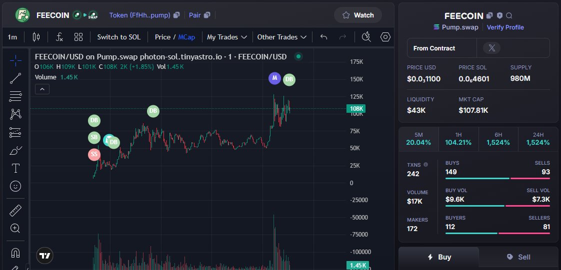 UPDATE   $FEECOIN #FEECOIN 
6K    -    107K
Done : 18X CA:FfHh87LEFAd9BdrDE4dMwbUEjUV1GkJqVGExUkoMpump
 🪙 Join Group Private: t.me/Gokucallsol