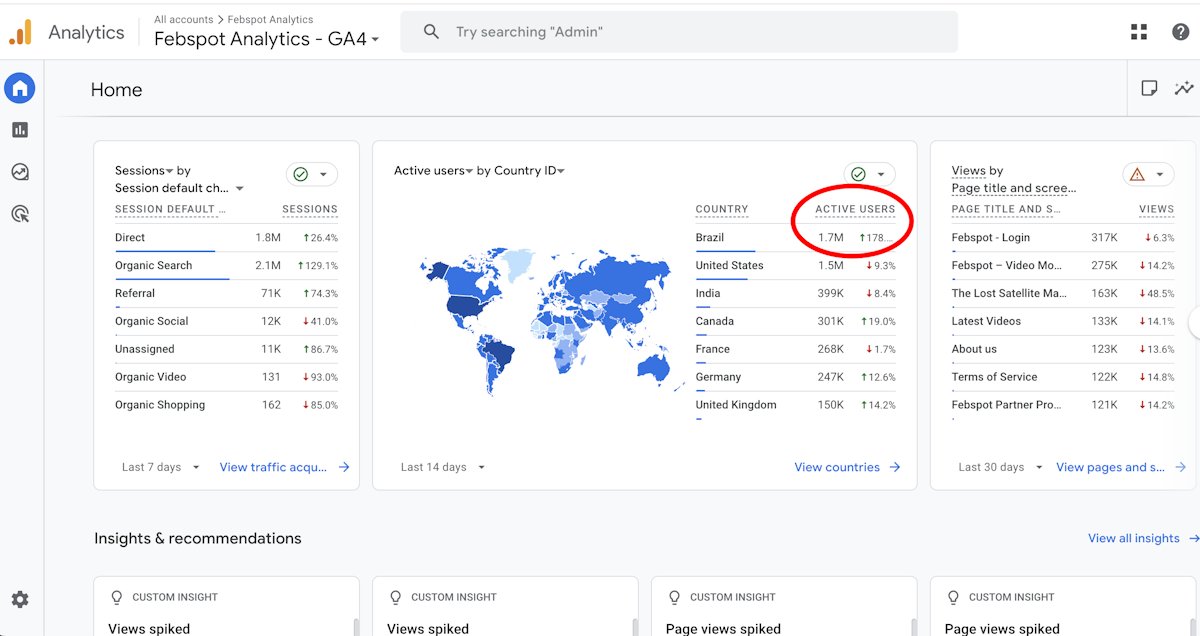 febspot's tweet image. Febspot Growth Update: Brazil 🇧🇷Audience Expansion
We are excited to share some great news from Febspot.com — the video monetization platform! Over the past 30 days our platform has welcomed more than 1.7 million new users from Brazil — marking a significant milestone