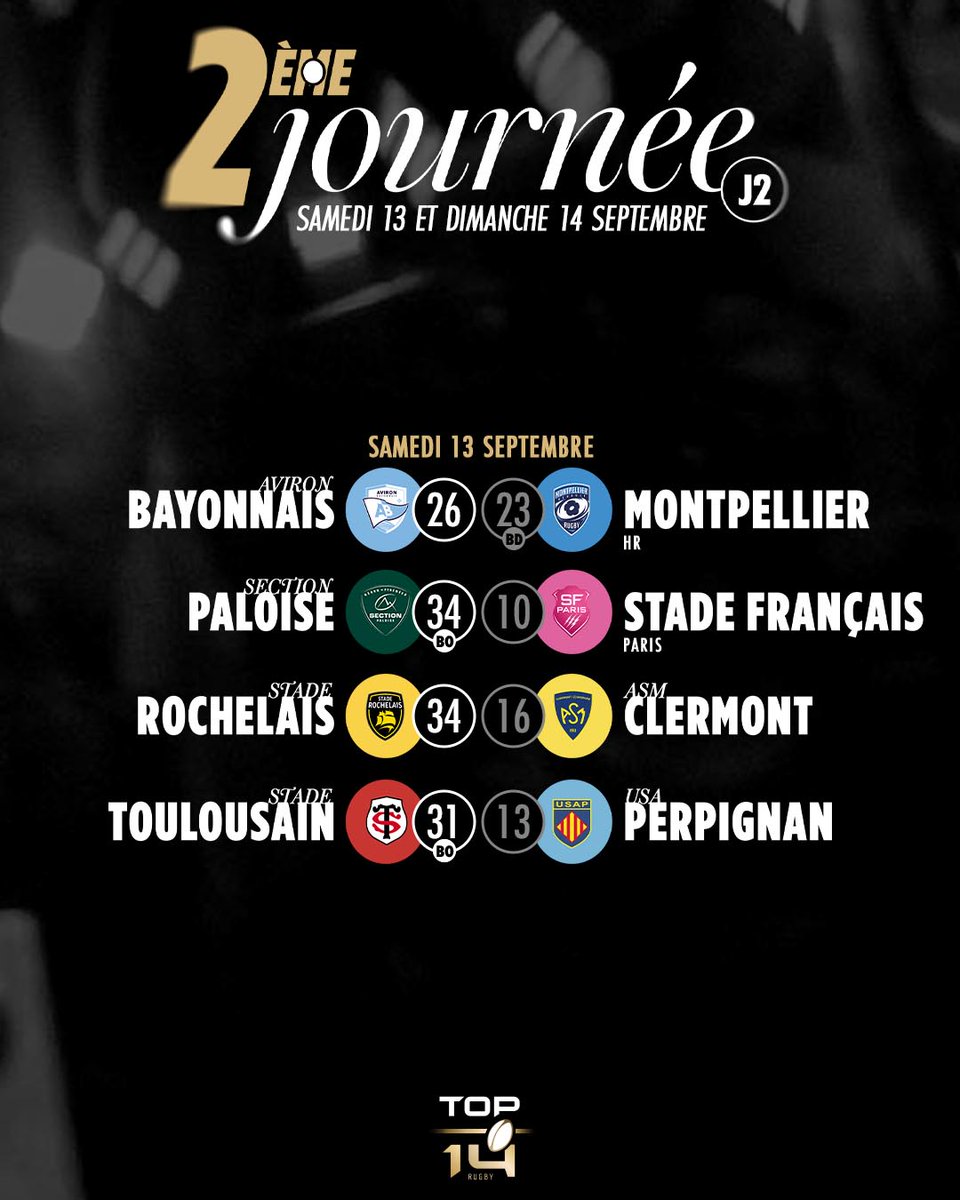 Fin du premier multiplex de la saison 🏁
Et avantage à l'ouest dans ces 4⃣ rencontres #TOP14