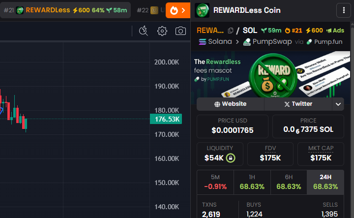 RewardlessSOL's tweet image. Ranked #21 on @dexscreener