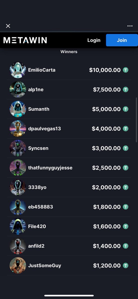 GM web3 Mfers ☕️🖤👁
I woke up to a $2500 win!  Its gonna be a good day!  Thank you <a href="/MetaWin/">METAWIN.COM</a> for the comp and thanks to <a href="/SrPetersETH/">Sr Peters</a> and the <a href="/GodHatesNFTees/">God Hates NFTs 🐇</a> community 
We are #GodHatesNFTees 
GGs <a href="/dpaulvegas/">dpaulvegas</a>