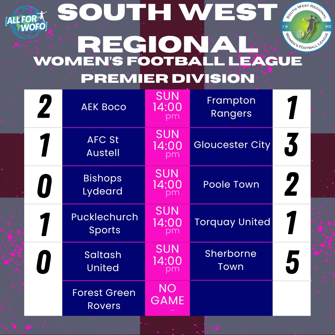 All For Women's Football (@allforwofo) on Twitter photo TIER 5
Another league that started up again last weekend. The <a href="/swwfl/">SWRWFL Official</a> saw everybody except <a href="/FGRFC_Women/">Forest Green Rovers Women</a> play as <a href="/SherborneLFC/">Sherborne Town Ladies FC</a> had a dream start.
They travel to <a href="/TUFCWomen/">Torquay United Women FC</a> tomorrow! TIER 5
Another league that started up again last weekend. The <a href="/swwfl/">SWRWFL Official</a> saw everybody except <a href="/FGRFC_Women/">Forest Green Rovers Women</a> play as <a href="/SherborneLFC/">Sherborne Town Ladies FC</a> had a dream start.
They travel to <a href="/TUFCWomen/">Torquay United Women FC</a> tomorrow!