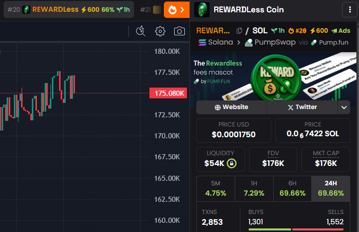 RewardlessSOL's tweet image. #20 Ranked on @dexscreener