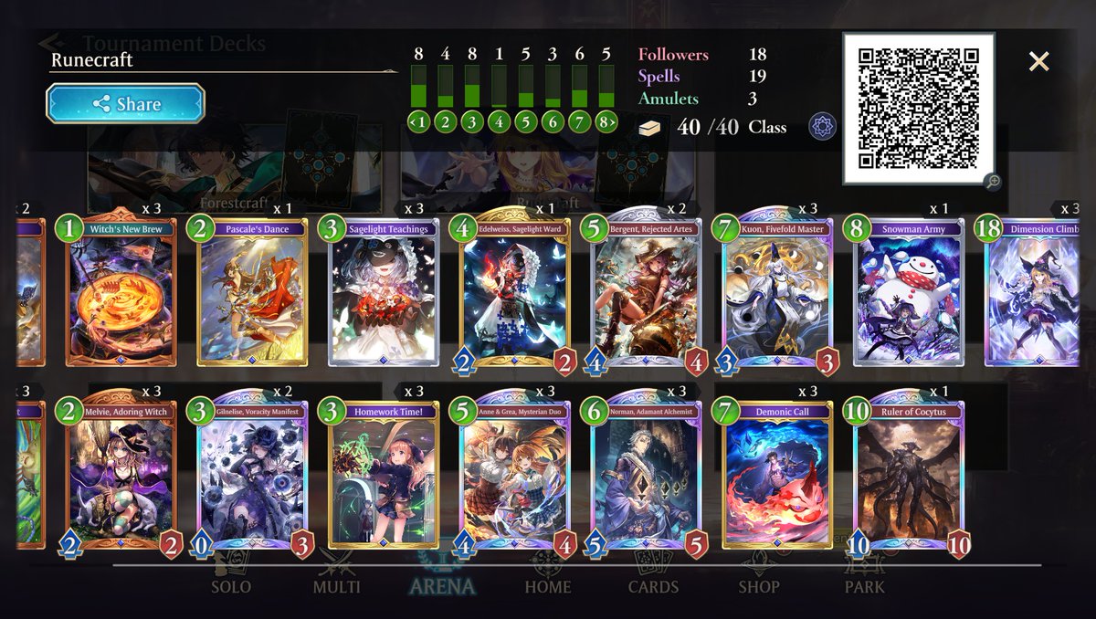 CakesHappu's tweet photo. SVO 8-2 into loss on play ins
Izudia: 5-4
Rune: 3-0
Don't regret my lineup, good run i guess https://t.co/CP1zUDqPQu