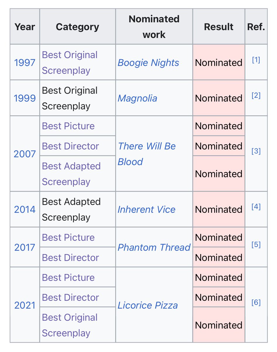 zoerosebryant's tweet image. like we need an fbi investigation into this