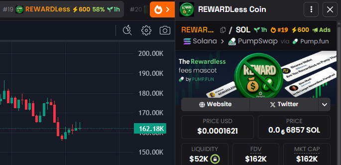 RewardlessSOL's tweet image. #19 Ranked on @dexscreener