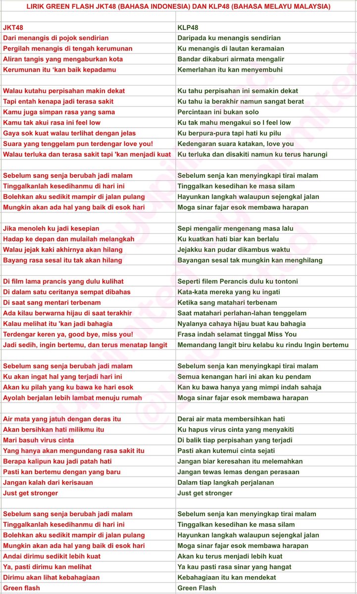 Fakta Unik Tentang Cindy Yuvia (Yupi) JKT48 - JKT48 Activities | Sharing  All Activities JKT48, image size:721x1200