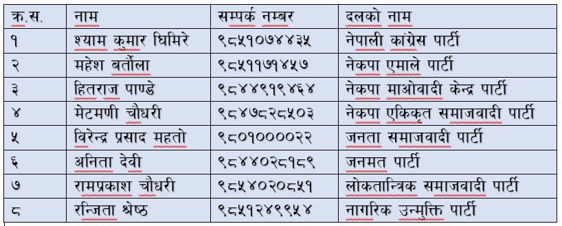 Mr_ihddub's tweet photo. @realpbhattarai यिनिहरुलाई खोजी खोजी कुकुरको आचि खुवाउनु पर्छ । धन्यवाद ।।। https://t.co/hMuwi22YLJ