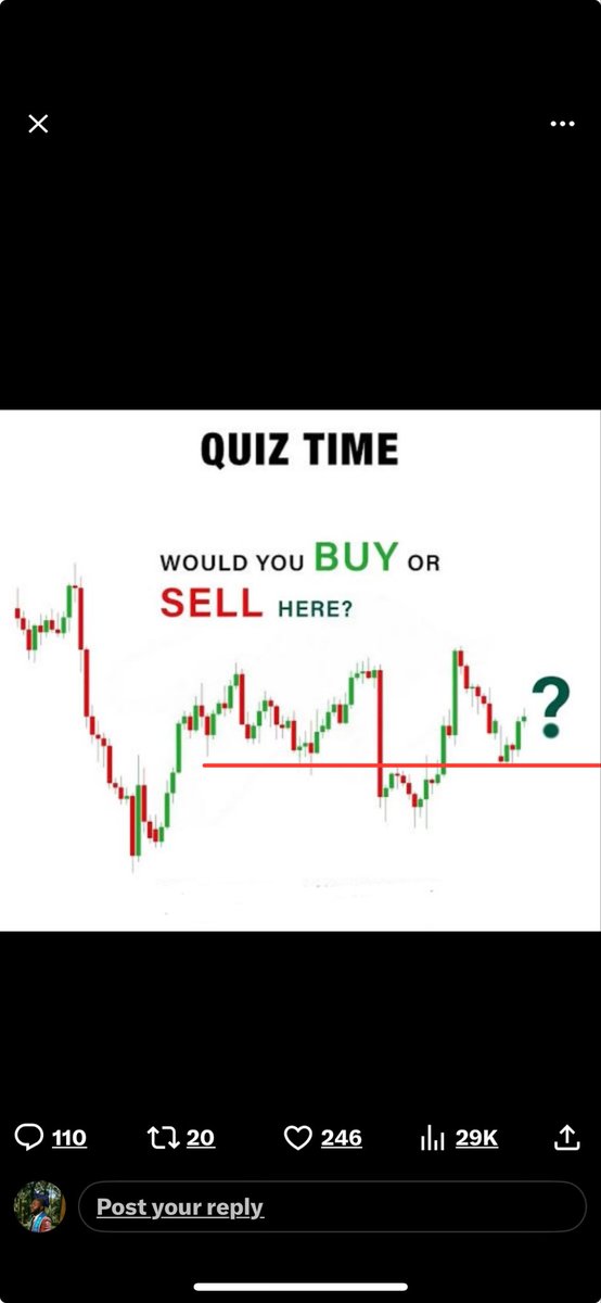 Buy on the pullback to this level, support is getting higher bulls stepping in.  Stop loss under previous support take trim at previous resistance