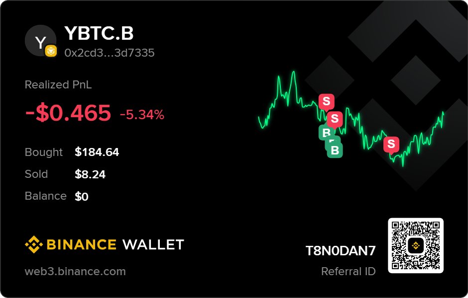 AdxMeng's tweet photo. May be I'm the most unluckiest person among the all Binance web wallet traders #BinanceWalletAlphaPnL and tag
@BinanceWallet https://t.co/YFTOi4F3kO