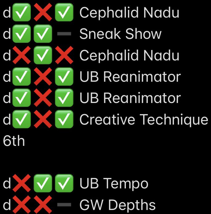 Legacy Challenge top4 (UB Reanimator)