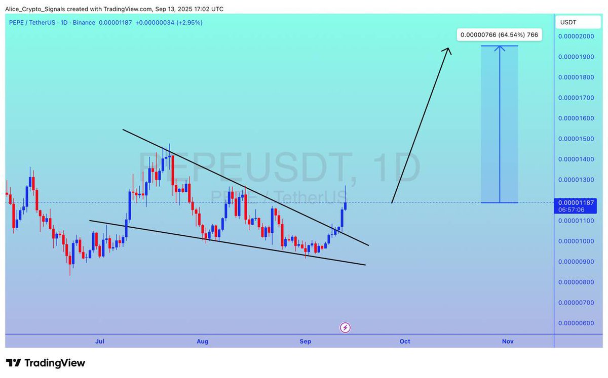 pepeusdt