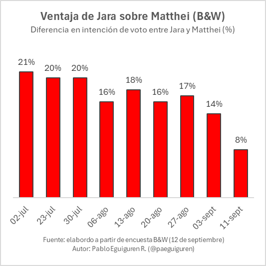 Pablo Eguiguren Reyes 🇨🇱 tweet media