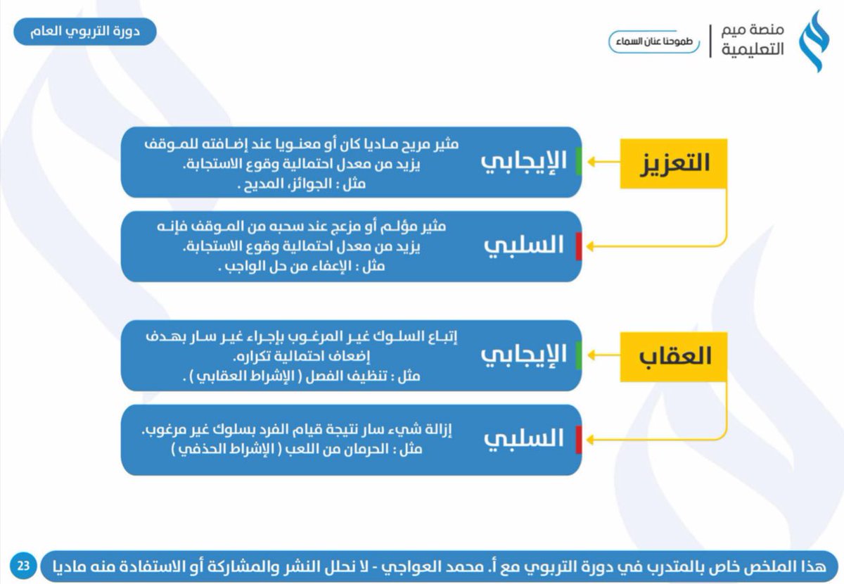 ✨

كتيب يختصر لك أهم الأفكار الرئيسة في تنظيم المعلومات بـ 160 خريطة معرفية ترسم لك المحتوى في إيطار تنظيمي رائع يوفر عليك الوقت والجهد في الاستعداد لاختبار #الرخصة_المهنية في  #التربوي_العام 

الكتيب إلكتروني بصيغة PDF
للطلب عن طريق المتجر📚:

meem-sa.com/market/book/15…