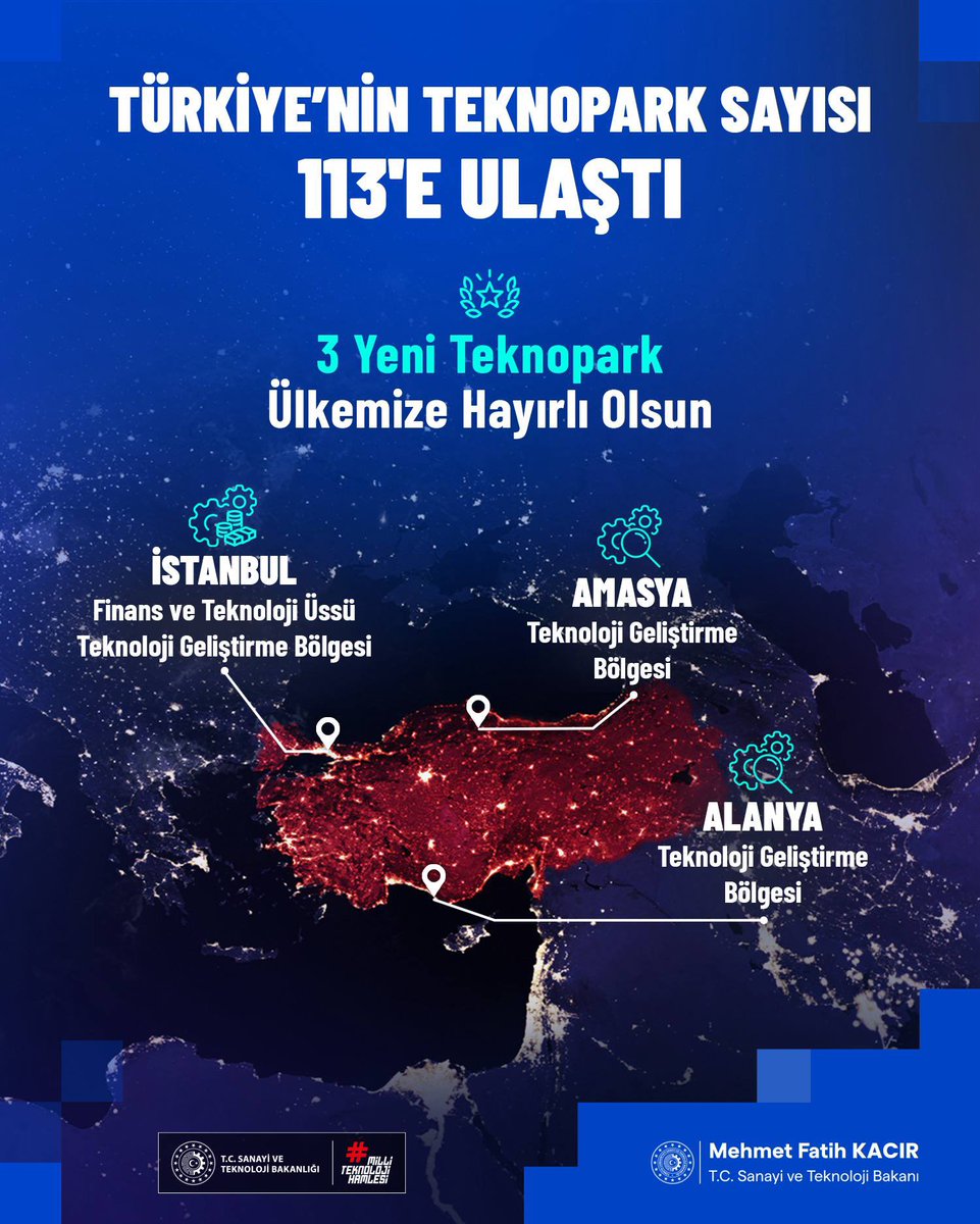 Türkiye’nin girişimcilik ve inovasyon ekosistemi güçlenmeye devam ediyor. 

Sayın Cumhurbaşkanımızın imzasıyla Resmî Gazetede kuruluş kararı yayımlanan  

🔹İstanbul Finans ve Teknoloji Üssü Teknoloji Geliştirme Bölgesi
🔹Alanya Teknoloji Geliştirme Bölgesi
🔹Amasya Teknoloji