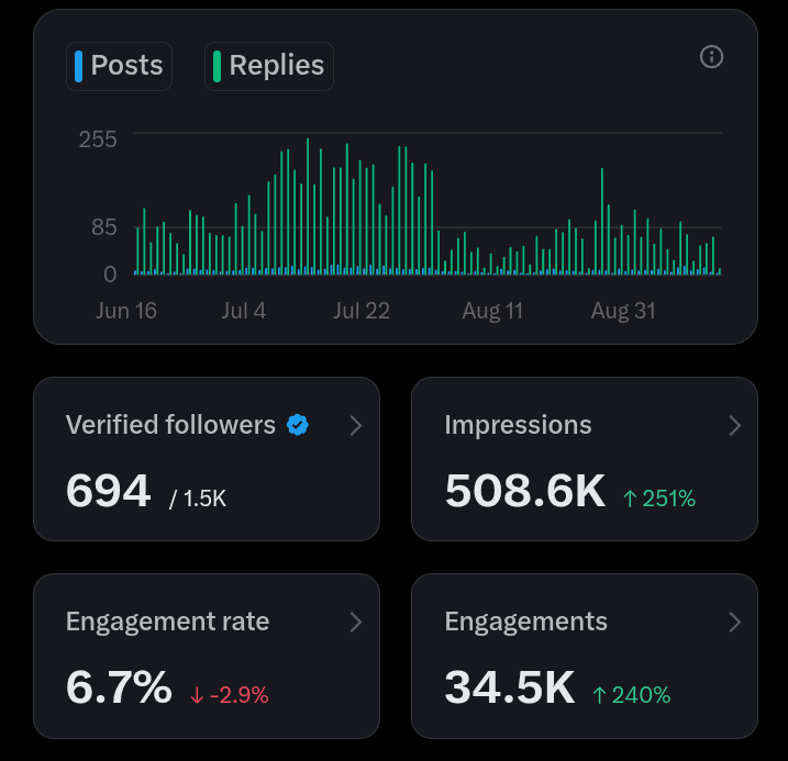 why my feed is full of X payouts

guys holding 6-7 figures in crypto uploading payouts looking strange

Btw, i am not eligible yet