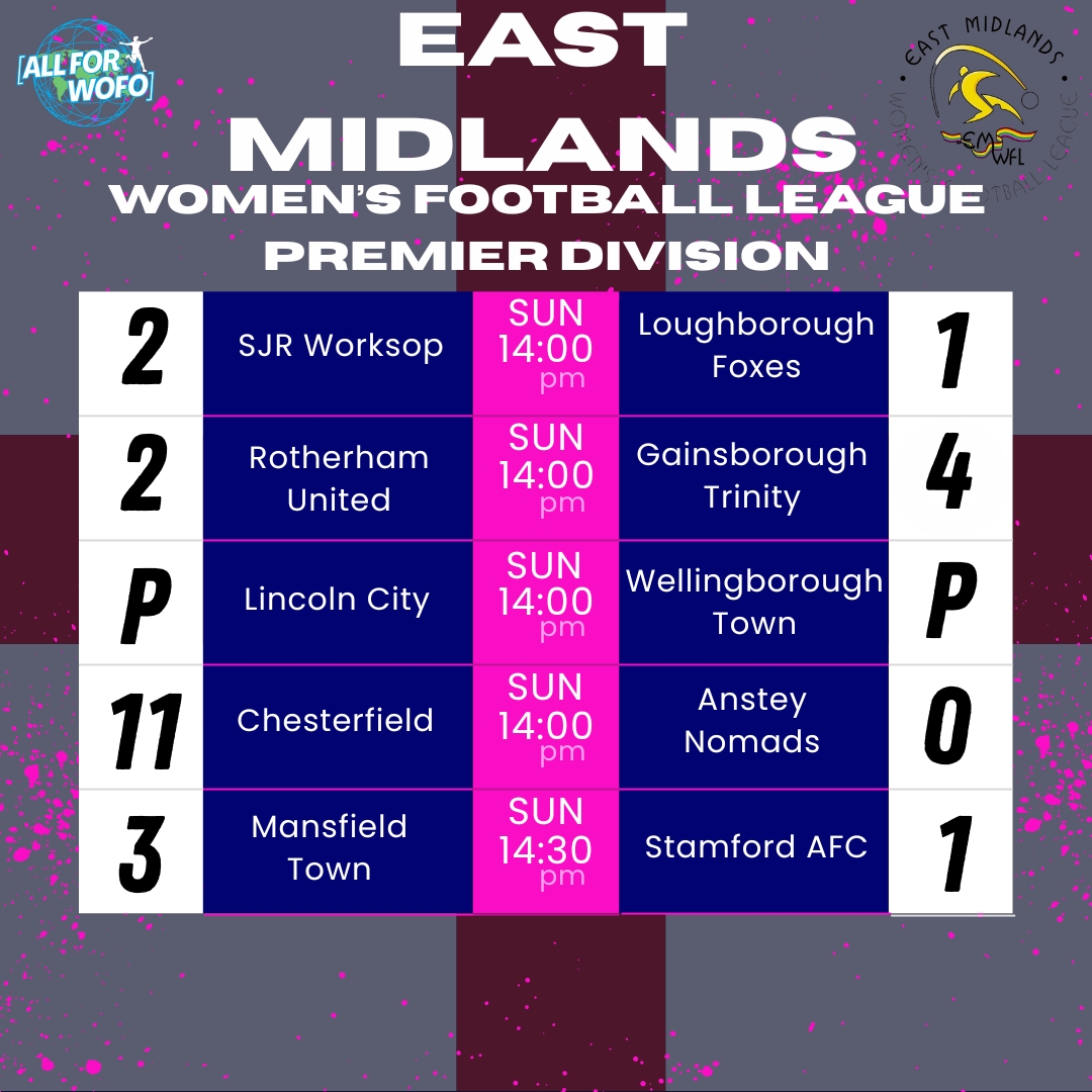 All For Women's Football (@allforwofo) on Twitter photo TIER 5
The East Midlands regional also kicked off last weekend with some midweek fixtures too! <a href="/ChesterfieldFCW/">Chesterfield FC Women</a> had a humongous win at the weekend, which was followed up by a draw with <a href="/SJRWorksopFC/">SJR WORKSOP FC</a> to put both sides at the top of the table.
They are both in action at the weekend TIER 5
The East Midlands regional also kicked off last weekend with some midweek fixtures too! <a href="/ChesterfieldFCW/">Chesterfield FC Women</a> had a humongous win at the weekend, which was followed up by a draw with <a href="/SJRWorksopFC/">SJR WORKSOP FC</a> to put both sides at the top of the table.
They are both in action at the weekend