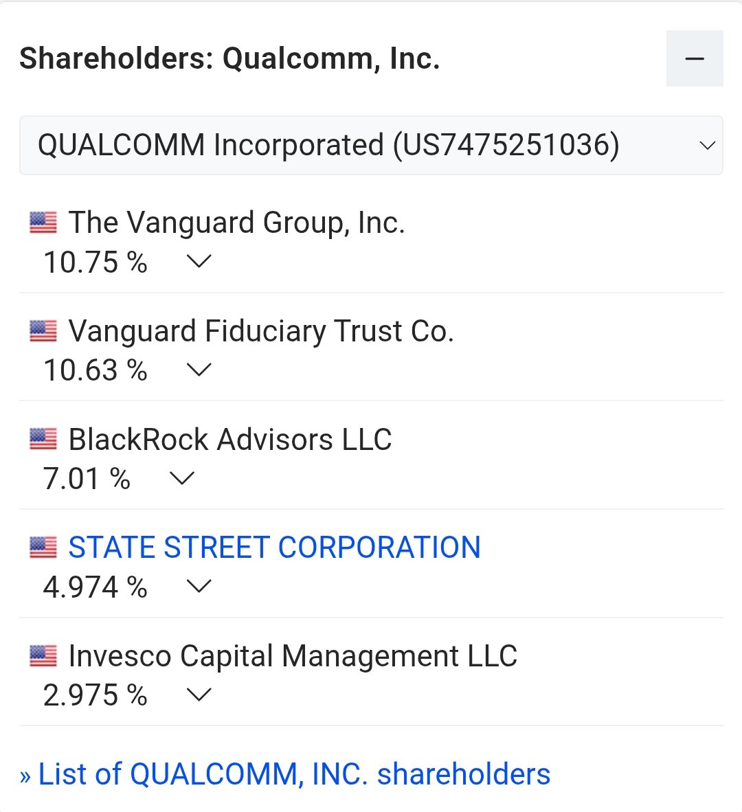 <a href="/GerakanBDS_ID/">Gerakan BDS di Indonesia</a> Microsoft, Apple, Google, Qualcomm, Nvidia, dll ga dimasukin sekalian?  Pemiliknya sama Vanguard, biangnya zionis. Blackrock dan State Street juga milik Vanguard.