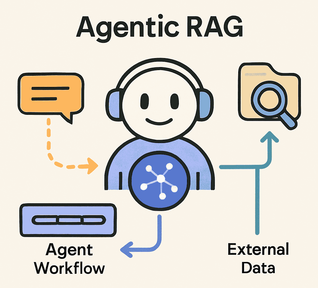 🤖 AI is evolving fast:
🧠 LLMs = fluent language, but static &amp; prone to hallucinations.
📚 RAG = grounds answers with real knowledge.
🤖 AI Agents = plan, act &amp; automate workflows.
Not LLMs vs RAG vs Agents—it's LLMs → RAG → Agents. The roadmap to the next era of AI.
#AI #RAG