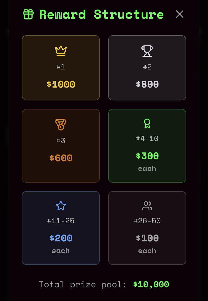 AdemolaOffChain's tweet image. So @quantrix_agent just kicked off a 7 days content creation contest with a whopping $11k prize pool for the best of the best.

If you’re interested in learning about what they’re building you can as well get paid by sharing your findings with your audience.

Here’s all you need…