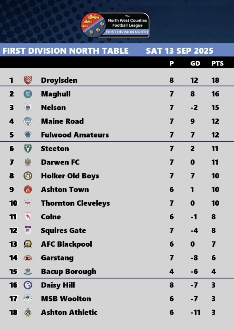 Droylsden_FC tweet picture