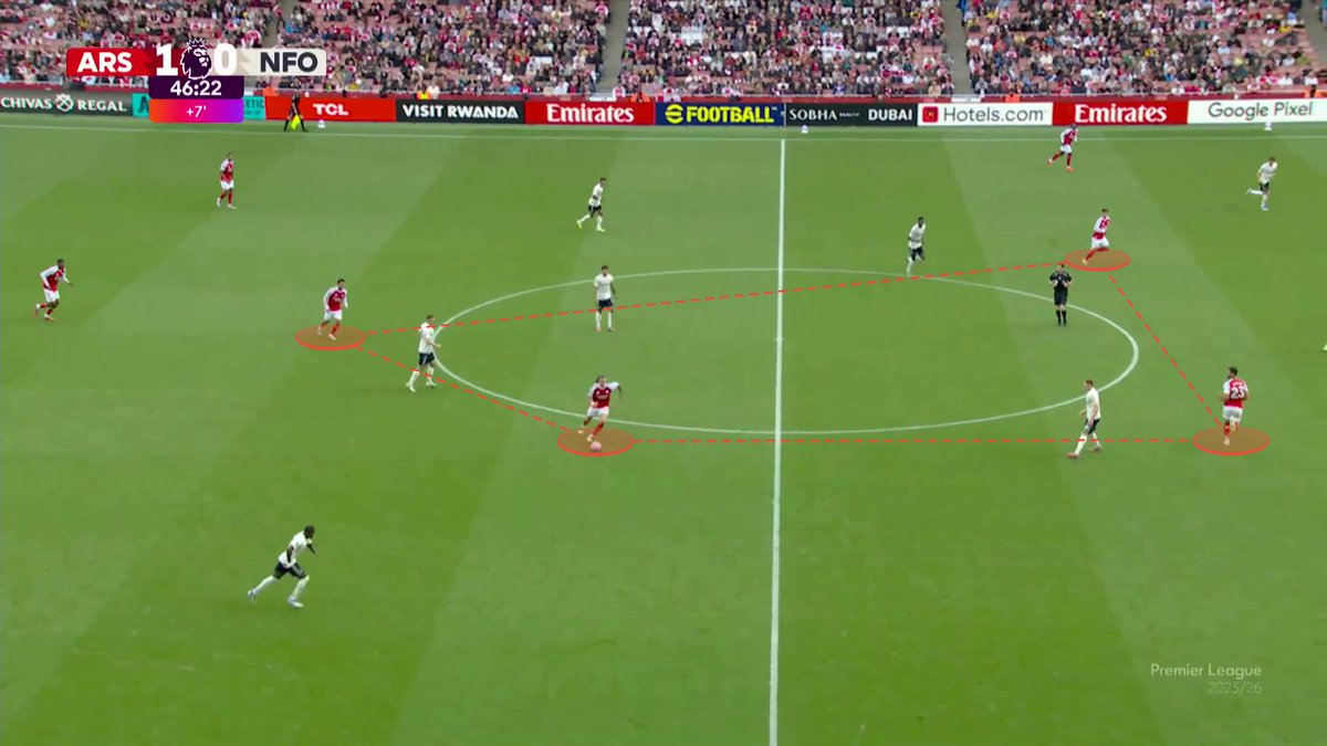 Arsenal's positional rotations + dynamism is utterly insane.

Nwaneri left #6, Calafiori right #6, Zubimendi left #8, Merino right #8.

Luis Enrique's PSG fluidity made them impossible to press - Arsenal are now equal to that with Zubimendi rotating in the #6.

Arteta is special.