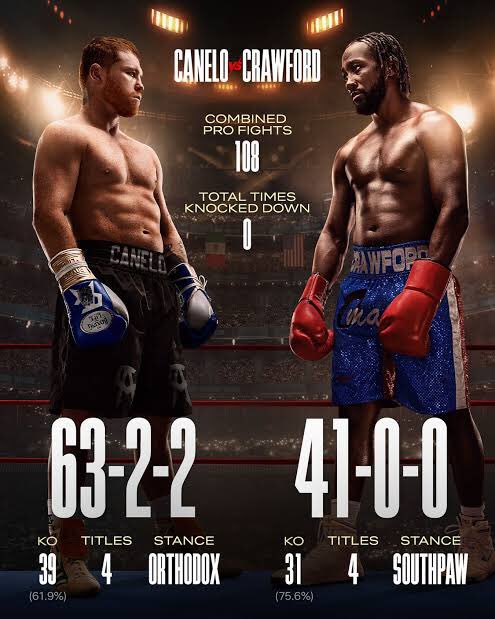 cesarziade's tweet photo. Hoy en Vivo desde Allegiant Stadium, Las Vegas 🇺🇸.  Canelo Alvarez (63-2-2, 39 KOs) Vs. Terence Crawford (41-0, 31 KOs) .
Transmite Netflix #CaneloCrawford #crawfordvscanelo #Boxing #Boxeo https://t.co/UWJLAhhUNw