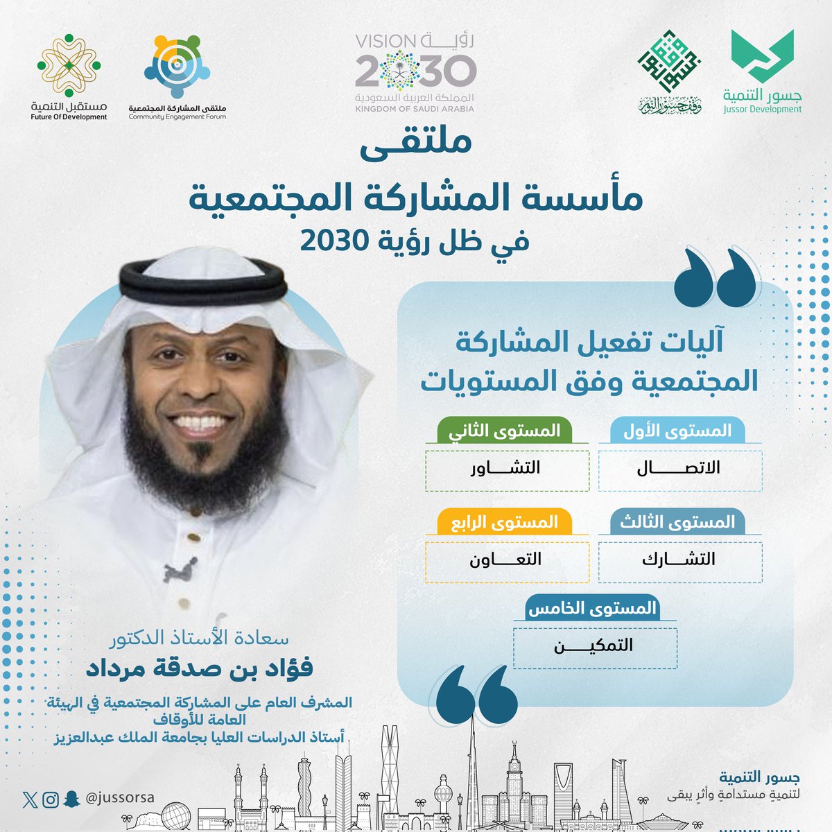 جسور التنمية (@jussorsa) on Twitter photo 🔷️ مقتطفات من الجلسة الثانية: المشاركة المجتمعية الآليات والتمكين
🔷️ المشاركة المجتمعية وتمكين الأوقاف
🎙️ مع أ.د فؤاد بن صدقة مرداد
<a href="/fmerdad/">أ.د. فؤاد مرداد</a>
#جسور_التنميه
#رؤية_2030
#المشاركة_المجتمعية 🔷️ مقتطفات من الجلسة الثانية: المشاركة المجتمعية الآليات والتمكين
🔷️ المشاركة المجتمعية وتمكين الأوقاف
🎙️ مع أ.د فؤاد بن صدقة مرداد
<a href="/fmerdad/">أ.د. فؤاد مرداد</a>
#جسور_التنميه
#رؤية_2030
#المشاركة_المجتمعية