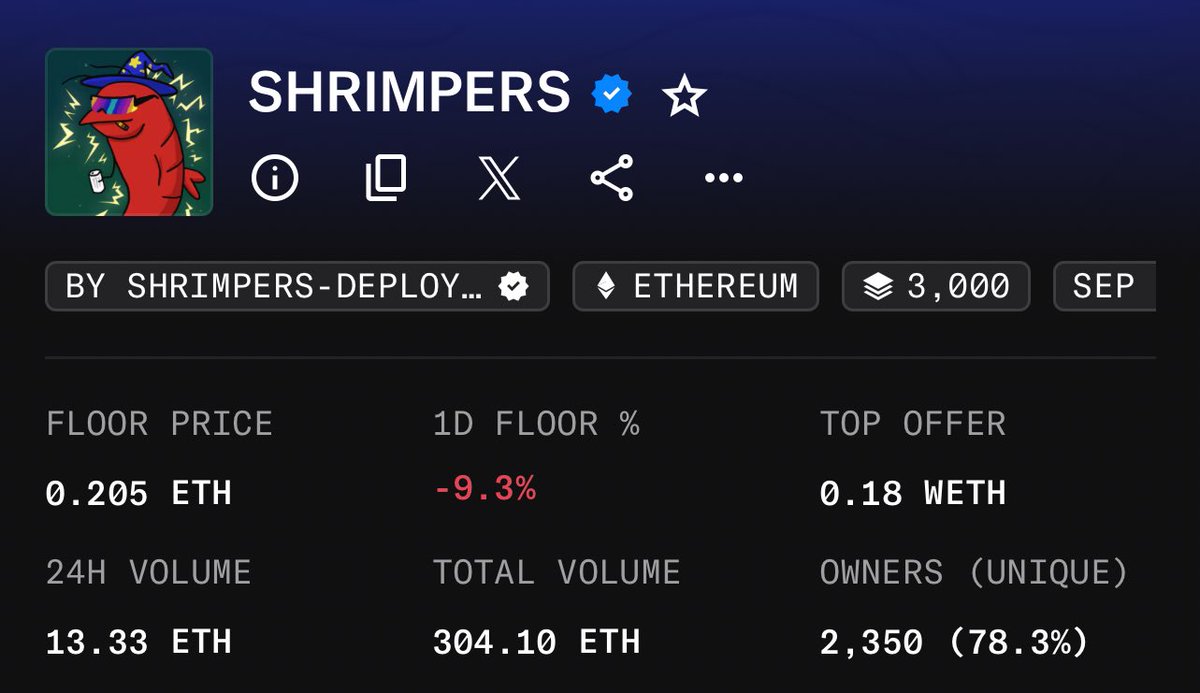 Jessicalevi13's tweet photo. 4 days now, Anoma shrimpers NFT floor price is at 0.205 $ETH.

This is impressive ngl https://t.co/5uPdiKqmEw