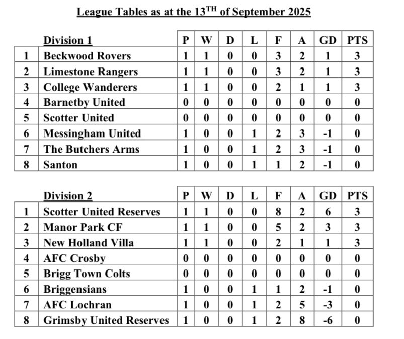 SATURDAY LEAGUE ROUND UP.