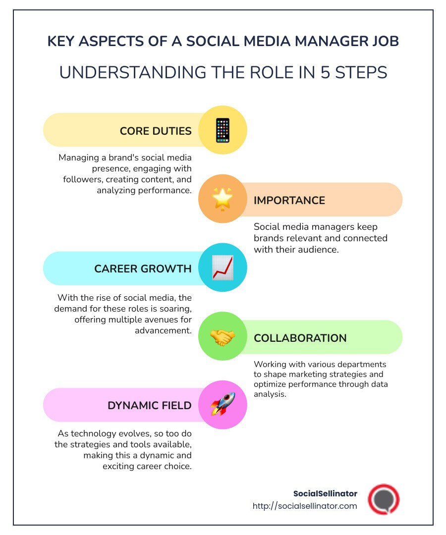 MrSocialSelling's tweet image. Portfolio: Having a portfolio showcasing your past work can demonstrate your ability to create engaging content and manage social media campaigns effectively.

Read more 👉 lttr.ai/AitLZ

#StepByStepGuide #CareerToday #Digitalmarketing