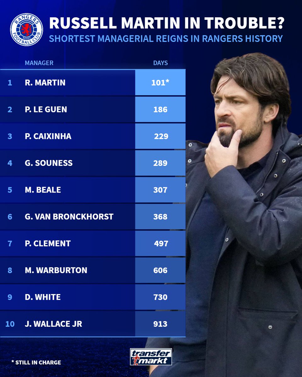 Transfermarkt.co.uk tweet media