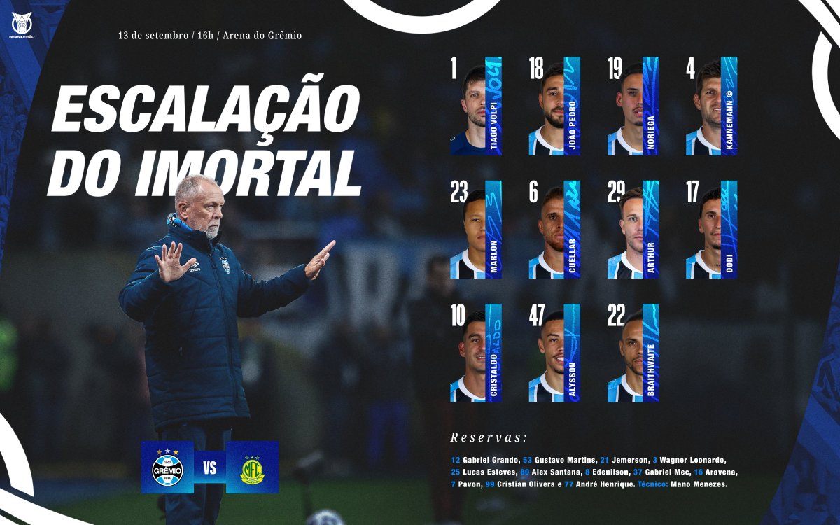 Gremio's tweet photo. 🇪🇪📋 ESCALAÇÃO DO IMORTAL!
[#PraTodosVerem]
1 Tiago Volpi
18 João Pedro
19 Noriega
4 Kannemann (capitão)
23 Marlon
6 Cuéllar
29 Arthur
17 Dodi
10 Cristaldo
47 Alysson
22 Braithwaite

RESERVAS
12 Gabriel Grando, 53 Gustavo Martins, 21 Jemerson, 3 Wagner Leonardo, 25 Lucas Esteves, 80 Alex Santana, 8 Edenilson, 37 Gabriel Mec, 16 Aravena, 7 Pavon, 99 Cristian Olivera e 77 André Henrique. Técnico: Mano Menezes. 🇪🇪 #GRExMFC #Brasileirão2025