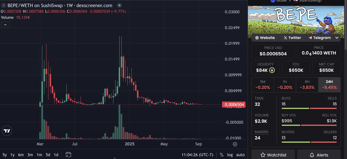 BepeCapital's tweet image. It&apos;s ready $BEPE on base x.com/BepeOnBase/sta…