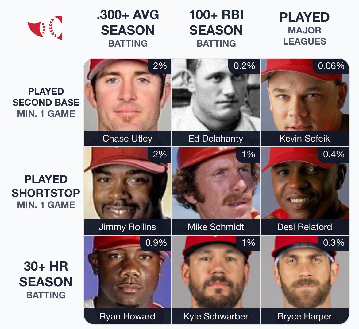 Hey <a href="/RealGlenMacnow/">Glen Macnow</a> my all <a href="/Phillies/">Philadelphia Phillies</a> grid today <a href="/jaysonst/">Jayson Stark</a>