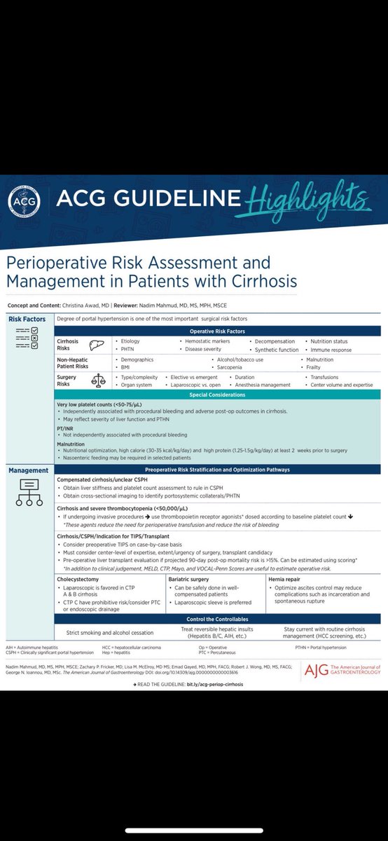Perioperative Risk Assessment &amp; Management in Patients with Cirrhosis 🩺
👉 Key takeaways:
•Portal HTN = major surgical risk factor
•Optimize nutrition &amp; platelet count
•Control the controllables: alcohol/smoking cessation, HCC screening
<a href="/AmCollegeGastro/">ACG</a>